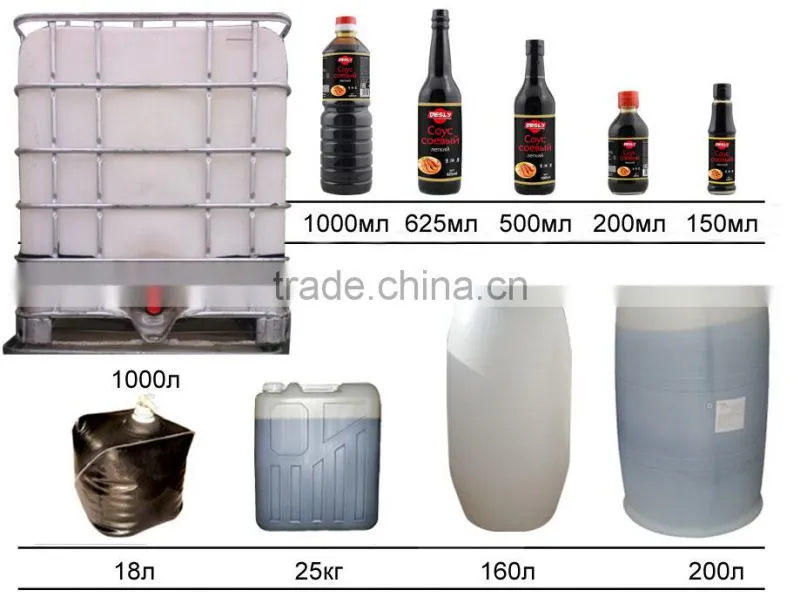 Best selling consumer products in russia