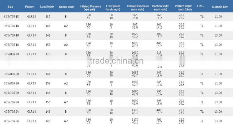 405/70R18, China Well-know Brand Advance Radial Giant OTR Tyre