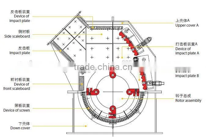 China Hammer stone cutting machines with good price