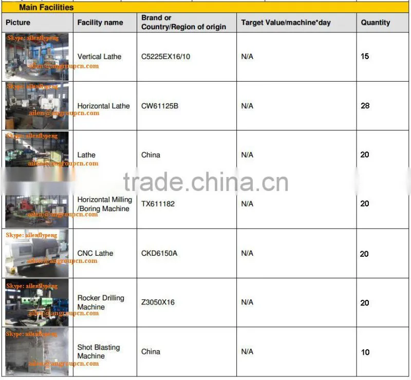 Centrifugal Electric Self Priming Sewage Water Pump