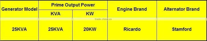 Weichai Ricardo 25kva/20kw Diesel Generator Price