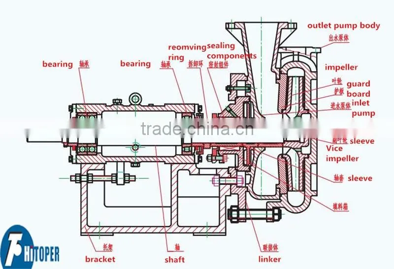 Wear resistance feeding pump for filter, filter press used pump