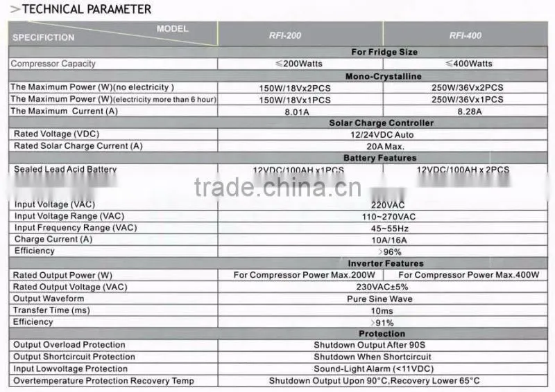 200W Solar Inverter-controller Special for refrigerator and freezer