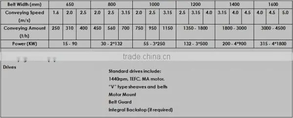 High Quality Large Conveying Capacity china conveyor belt