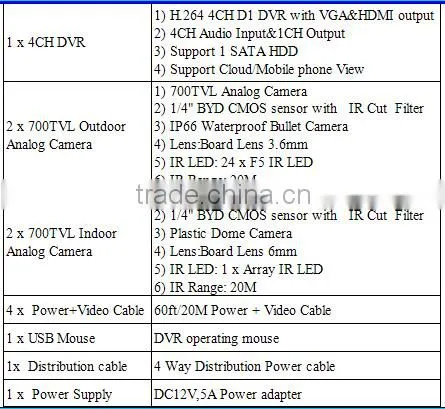 Hot Selling factory 700TVL 4CH Analog DVR kit security camera system security camera dvr kit