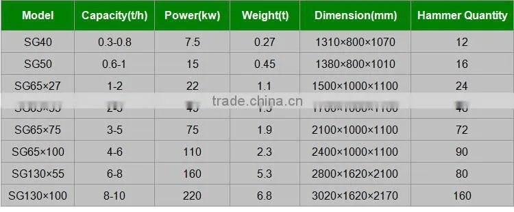 PVC forming board hammer mill