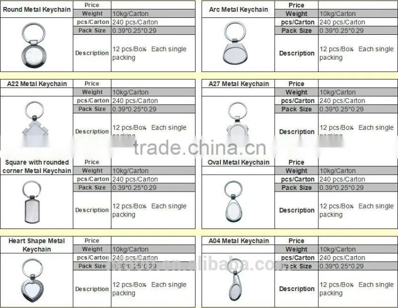 A4 size Heat transfer paper for dark color T shirt ,sublimation paper,low price heat press paper