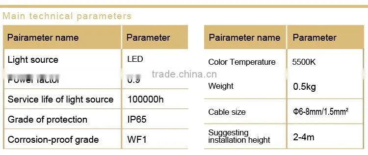 NFC9178 Power Fix Led Lamp