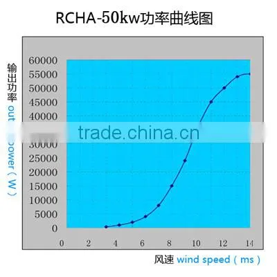 new micro wind power china wind horizontal turbine 50kw