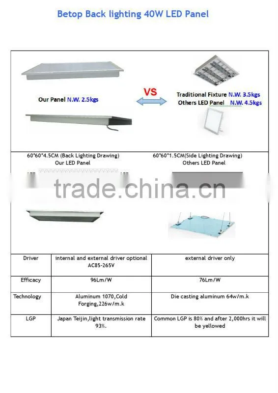 ivory white and flat 40w back lighting LED panel light,3850Lm