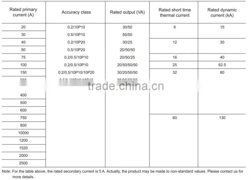 LZZBJ9-36 Current Transformer