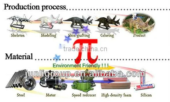 JLSD-L-0063 Simulator amusement rides,dinosaur realistic model