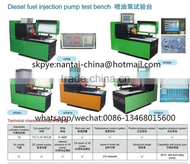 EPS100 Common rail nozzle tester