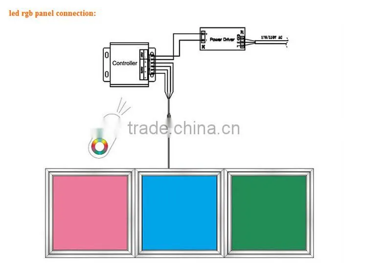 2015 China high quality color changing rgb big panel light 60x60 30x30 30x60 30X120 60X120 smd5050 Rgb led panel light