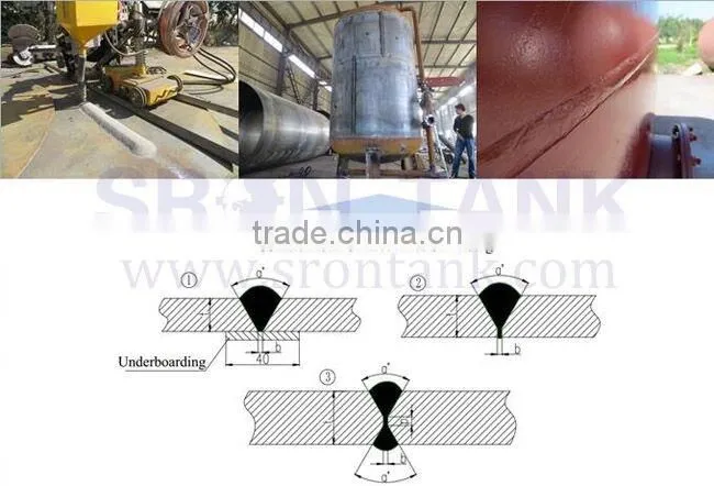 ABCDEF Underground Horizontal Oil Tank Price