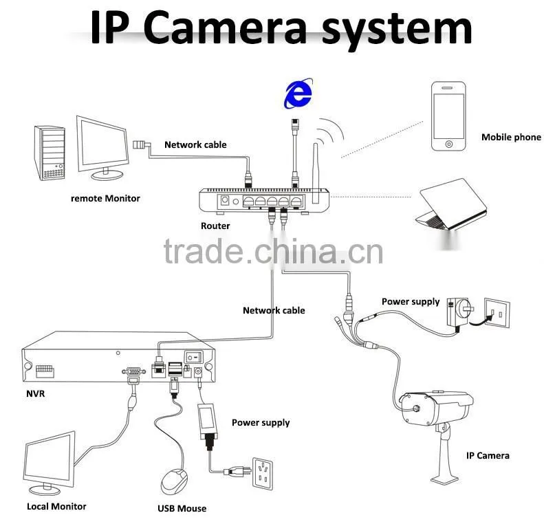 Standalone 16 Channel CCTV DVR NVR, dvr for IP camera, Surveillance Security Camera CCTV System