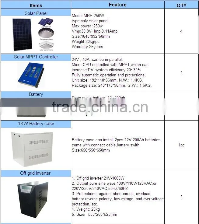 High Quality and Top sale 1KW 24V solar power on-grid systems for home use