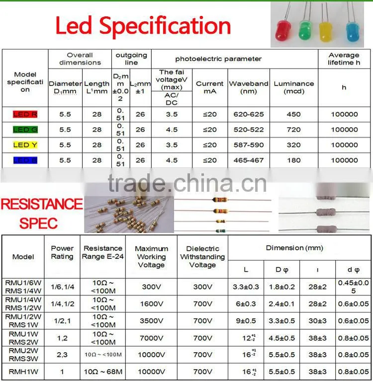 HIGH BRIGHTNESS 10MM Plastic White 12V Led Indication Lamp With Wire