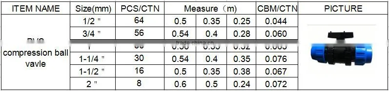 China Supplier plastic ball valve double true union compression fitting ball valve