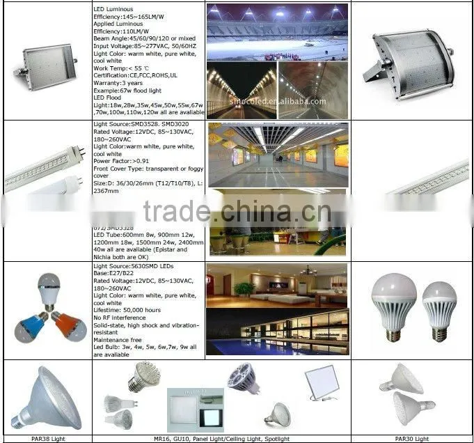 Sinoco hot sale cUL 7 watt led bulb e27/26