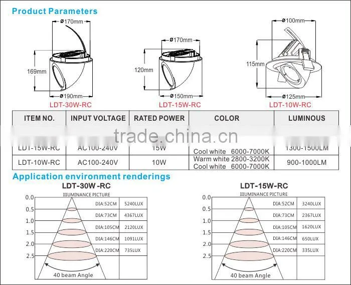 2014 new product 10 watt cob led downlight