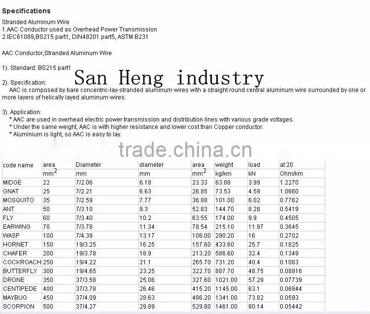 San Heng high quality bare aac conductor cable