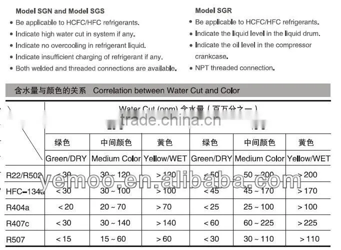 YEMOO SGI level sight glass high pressure oil sight glass for condensing unit