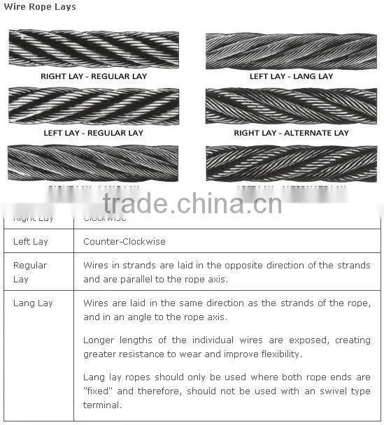 Factory supply 8x7+1x19 ungalvanized steel wire rope