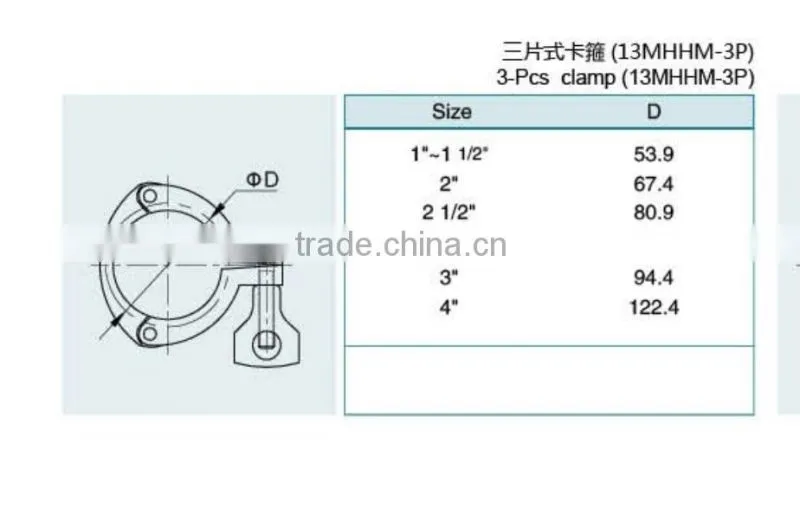 Stainless Steel Sanitary quick release pipe clamps