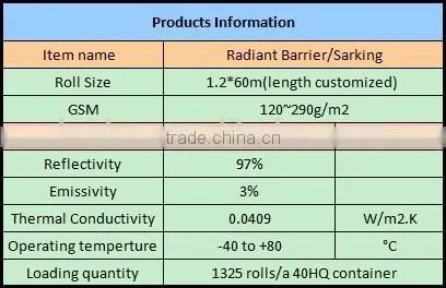 Guanglandy self-adhesive bitumen aluminum flashing butyl tape