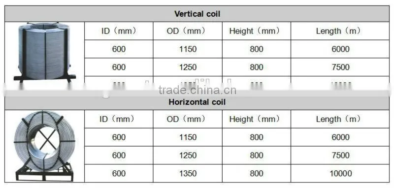 Anyang Giant Factory CaSi Cored Wire price
