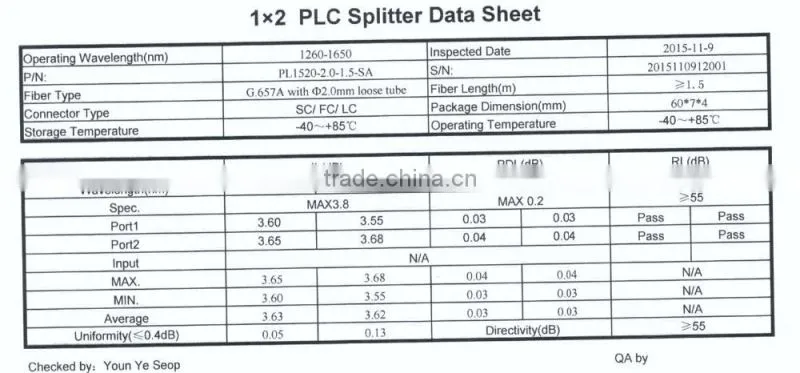 Steel Tube Mini Type PLC Splitter 1x2 1x4 1X8 1X16 , G657A SC LC FC 1.5M