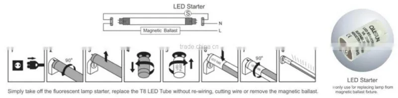 European Standard 18W TUV tube8 led tube t8 120cm