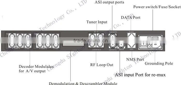 Cost-effective demodulation descrambler and decoder tv receiver with rf tuner