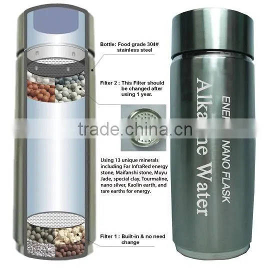 Magnetic nano energy alkaline water cup