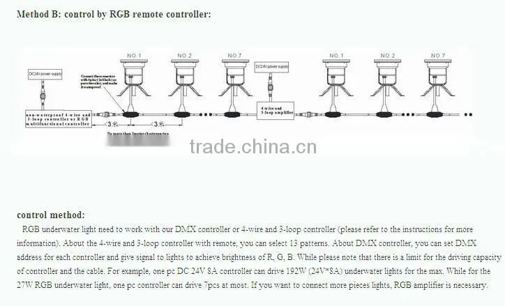 18W underwater led light RGB/single color LED underwater light