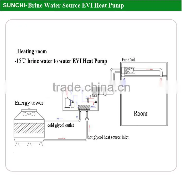 Winter heating room 10Kw/15Kw/20KW/25Kw Minus15C brine water source heat pumps for sale online