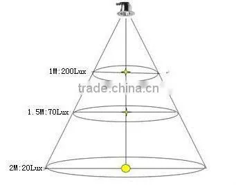 High quality led under cabinet lighting china