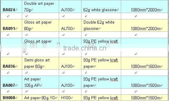 art gloss paper. gloss white label in rolls