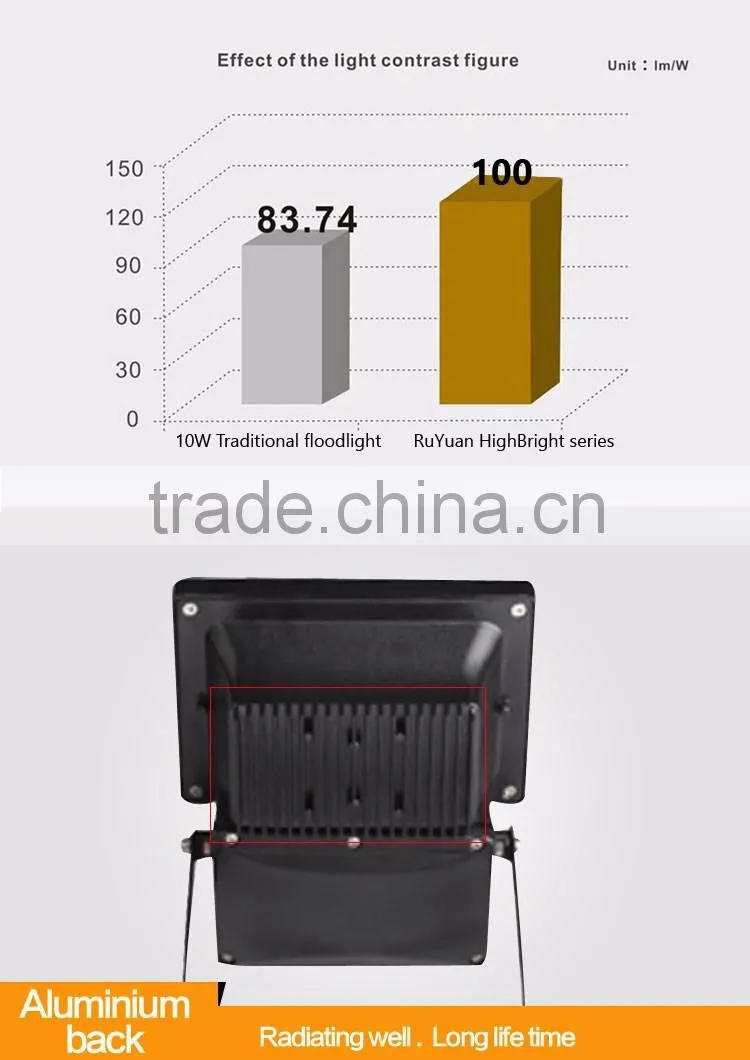 m051713 aluminum casing power super bright led flood light