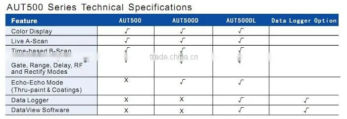 CE certified, Digital Pipe Ultrasonic Thickness Gauge AUT500DL with datalogge, color screen