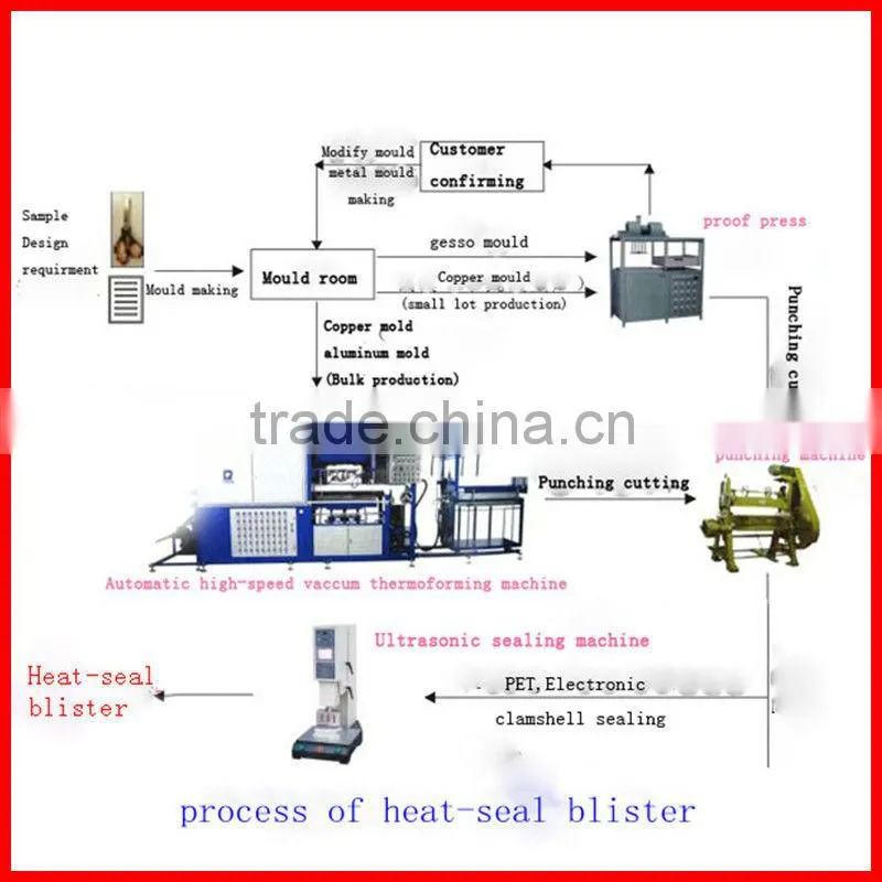 Professional manufacturer of plastic packing