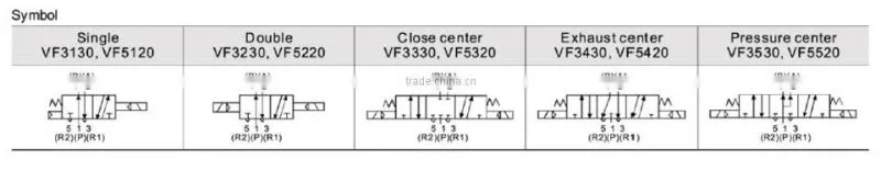 High quality VF3130 5000 Series 24VDC 12VDC 5 port 2 position solenoid valve