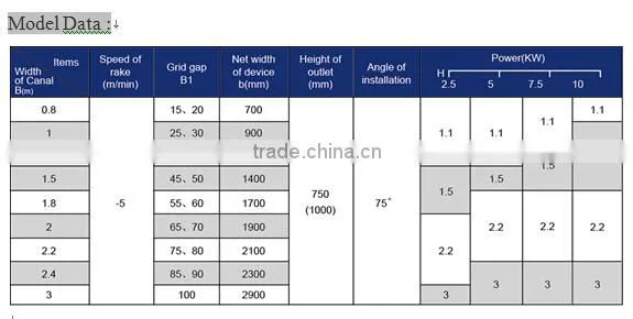 Mechanical bar screen for large particle waste water filtering