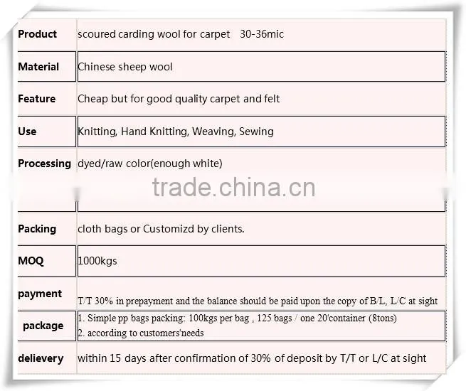Big discount!!!!!Scoured carding wool waste for felting 30-36mic