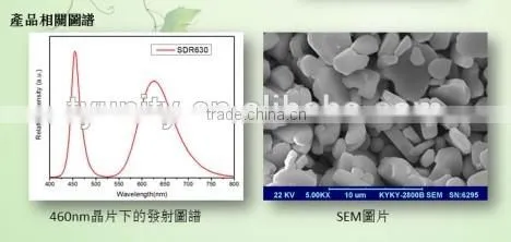 good quality Nitride Red LED Phosphor