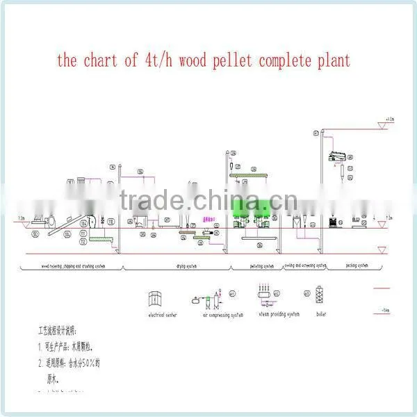 After-sales Service Provided for wood carving machine andWood Charcoal Briquette machine