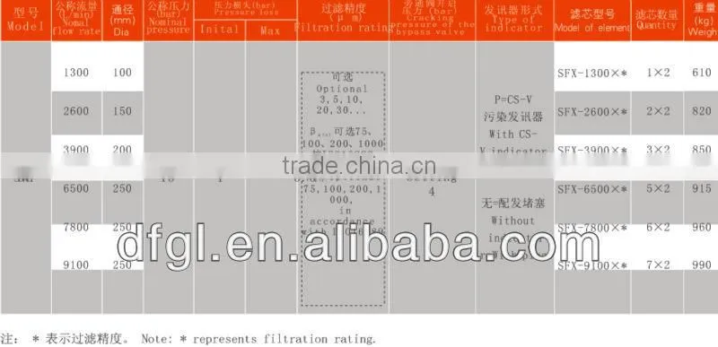 OEM High Quality SDRLF Large Flow Duplex Return Filter