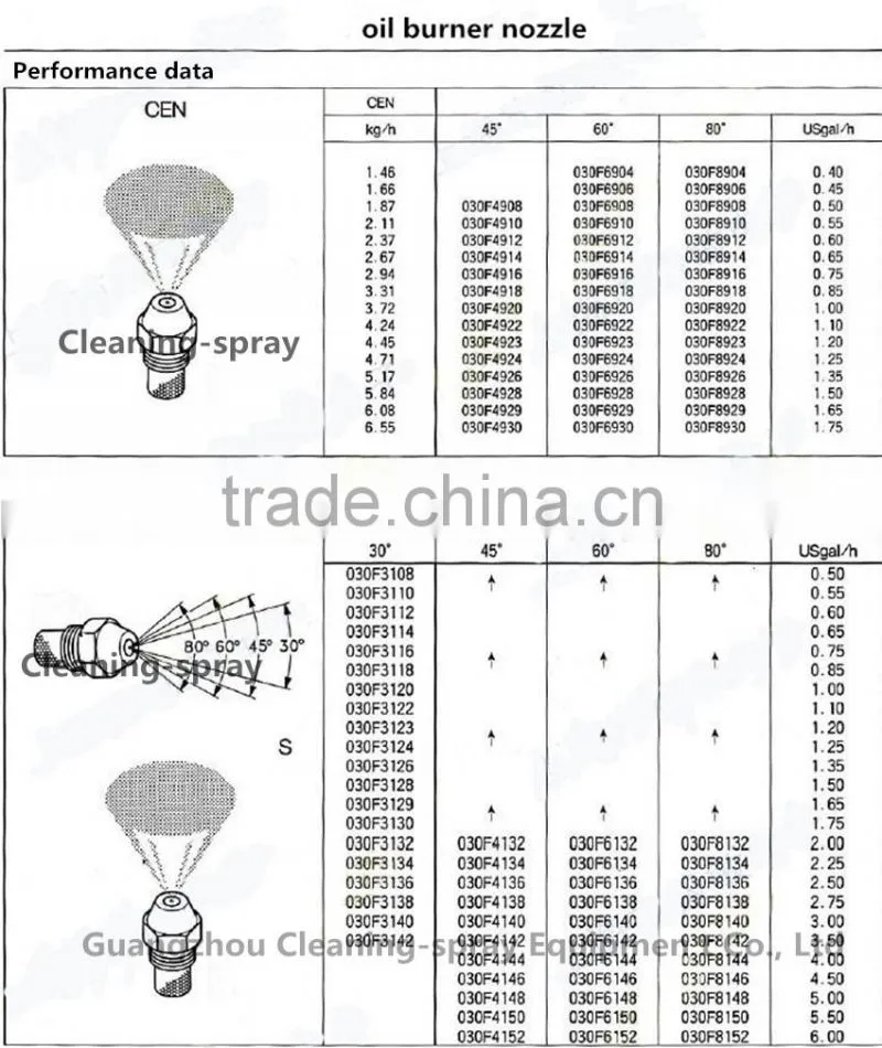 Brass fuel oil spray nozzle