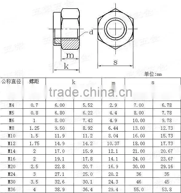 NYLON INSERT LOCK NUTS DIN985,STAINLESS STEEL
